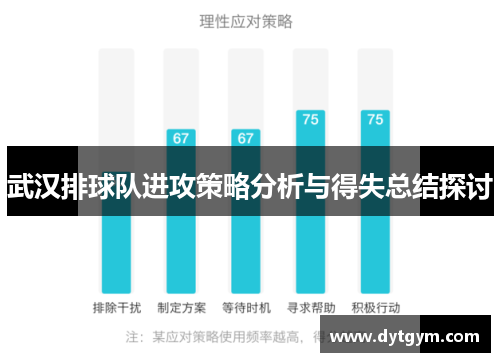 武汉排球队进攻策略分析与得失总结探讨